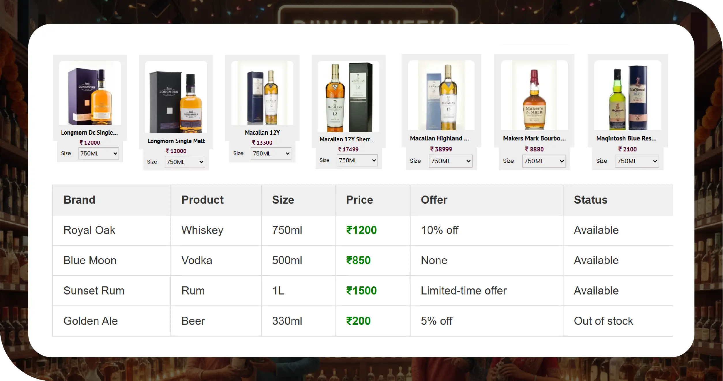 Diwali Liquor India Key Solutions